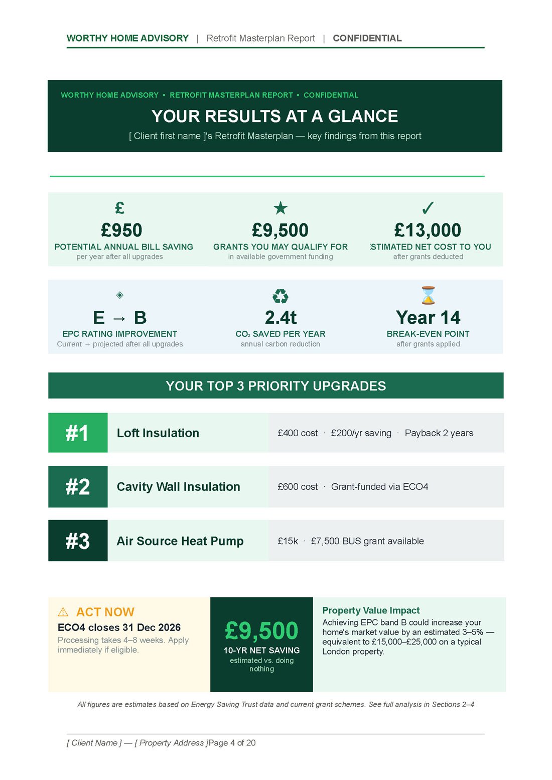 Your results at a glance — summary page